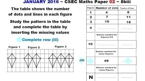 Paper2-CSEC-MATHS-470 ~ Figure & Lines With 49 Dots  ~ January 2016 Number 8biii