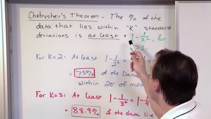 empirical rule problems