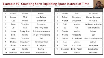 Radix Sorts, Video 2   Intro to Counting Sort