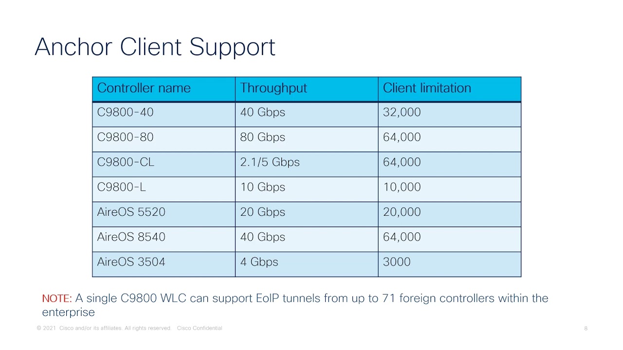 Guest Network Deployment Series 2 Mobility Tunnel1