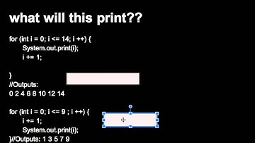 Iteration Control Structures: The For loop