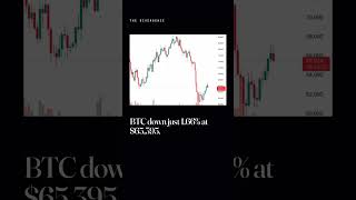 CRYPTO: bitcoin (JUN 15-28) #Shorts