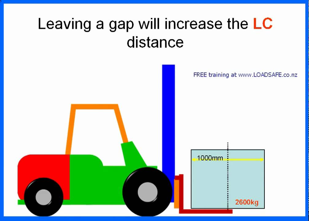 Forklift Load Center Capacity Chart