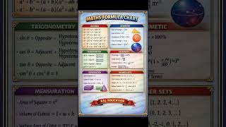 maths formula#UP board exam#NCERT solution
