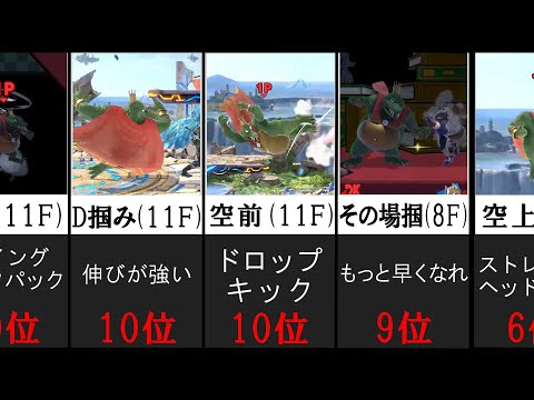 キングクルールの技発生フレームランキング【12選】