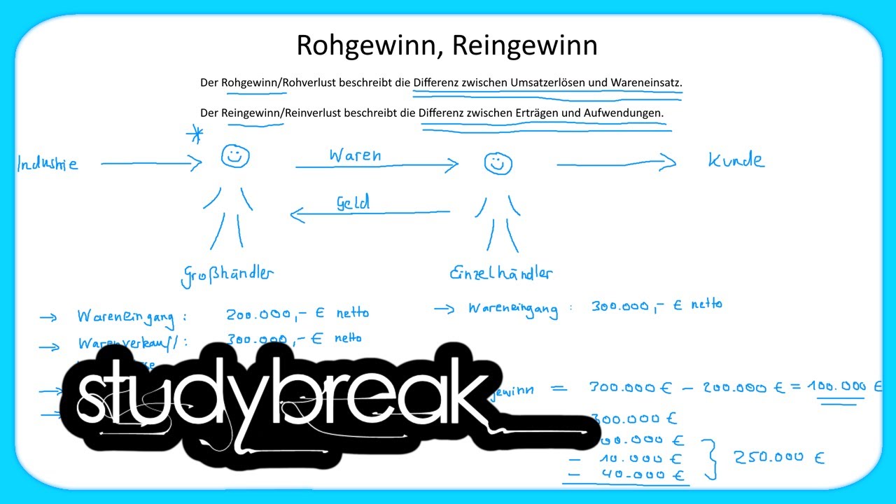 Was Ist Der Reingewinn Rohgewinn, Reingewinn | Grundbegriffe der Wirtschaftslehre - YouTube