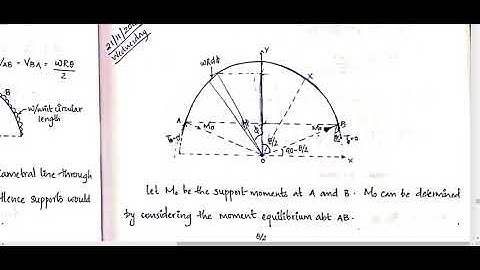 SA2 MODULE 5 part 4 (2015 scheme)