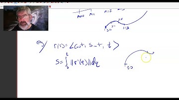 Arclength as a parameter
