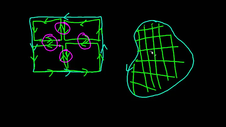 Matematica - Rotore - Teorema di Stokes: Dimostraz...
