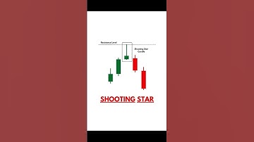 Shooting Star Candlestick Pattern Explained | Powerful Reversal Signal in Trading #shorts
