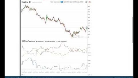 Weekly Commitments of Traders Review - COT Report 15/2016 - COTbase.com