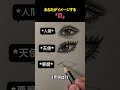 あなたがイメージする「目」