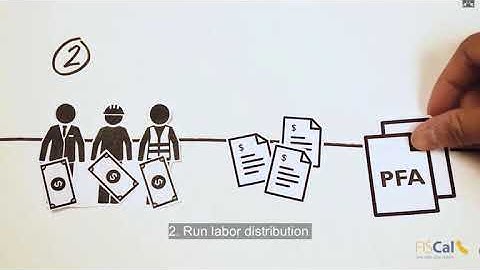 FI$Cal Month End Close Video Illustration