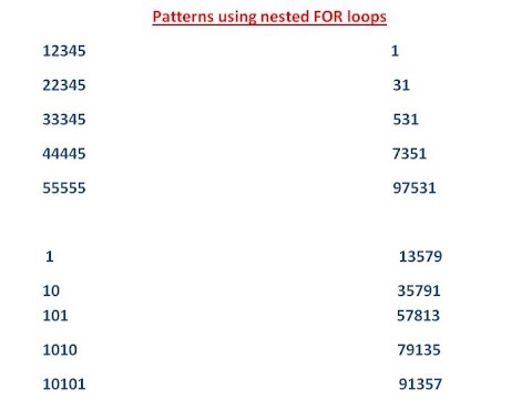 Video 5.2 (BlueJ) : Printing patterns using nested FOR loops (ICSE ...