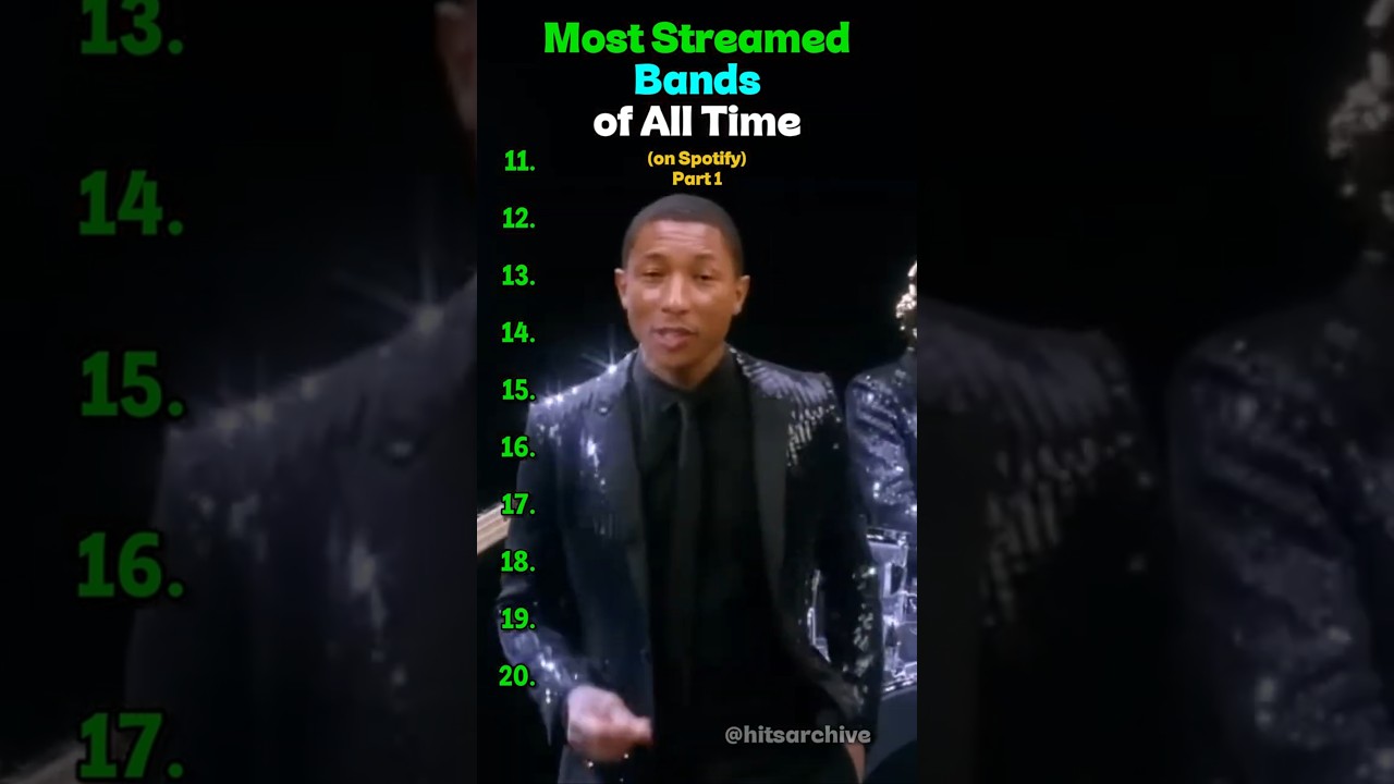Most Streamed Bands Of All Time! (Part 1) 🎸🥁 bekijken op YouTube Most Streamed Bands Of All Time! (Part 1) 🎸🥁 bekijken op YouTube