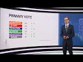 Sky News Pulse: One Nation ready to govern