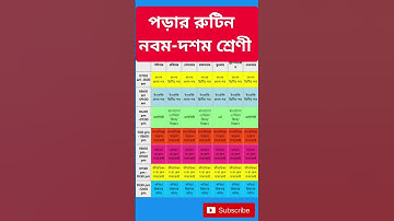 study routine for class 9-10....পড়ার রুটিন class 10.Milon study.