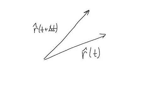 Sec 1.7 - Polar Coordinates