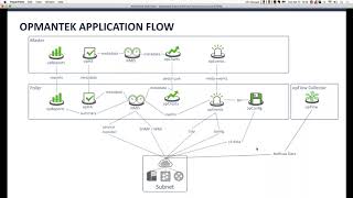 Webinar  How to Improve Network Performance by 50% Every Month
