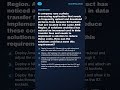 A company runs a photo processing application that needs to frequently... | AWS SAA-C03 #Shorts