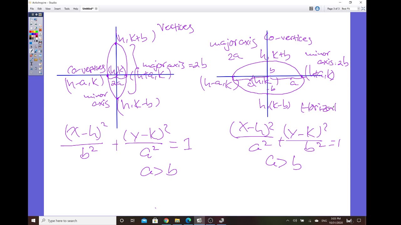 Secret of Making Conic Sections Graphs Part 1 Circles and Ellipses ...