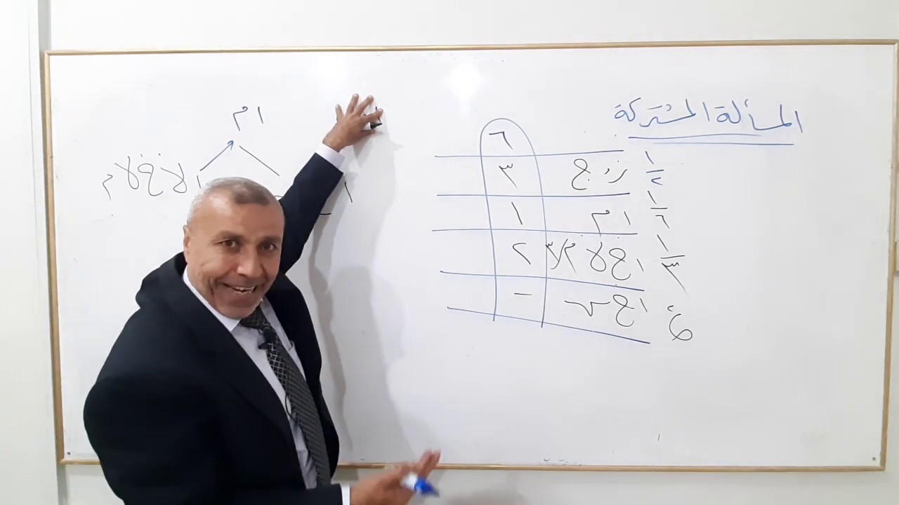 الدكتور عبد المنعم سقا ــ الأحوال الشخصية ــ تركات ــ المسألة المشتركة