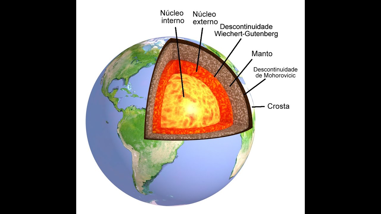 Relacione As Camadas Externas Da Terra Com Suas Características