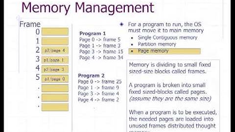 CSC 106 | Lecture 7 |  Operating System Layer