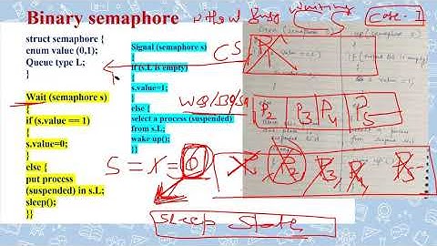 L-17 4: Binary Semaphore (without Busy Waiting) Part-II