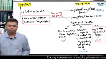 RCM on Security Services under GST