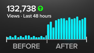 The 2-Minute Algorithm Hack That Helps YouTube Recommend You!!