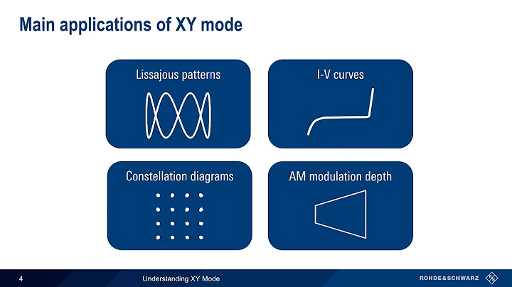 Understanding Oscilloscopes - XY Mode