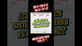 ¿Todos los sistemas de puesta a tierra son igual de seguros? TN-C vs TN-S vs TT vs IT ⚡