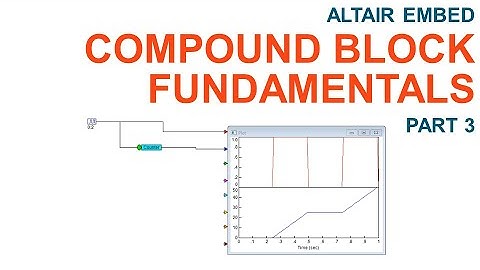Altair Embed: Compound Blocks Fundamentals Part 3 - Enabled Execution