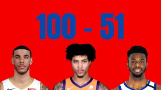 TOP 100 NBA Players 2020 Part 1: 100 - 51