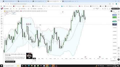 Recap setup Mỹ 25/11-  plan tiếp diễn XAU