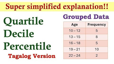 Measures of Position (Grouped  Data) Tagalog Version