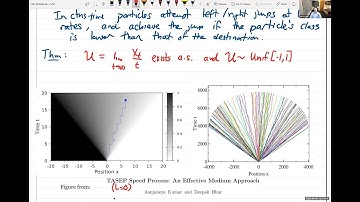 Ivan Corwin: The ASEP speed process (Columbia)