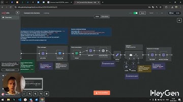 Entrust customer service to AI using n8n and Kommo!