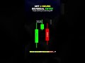 Candle Range Theory (CRT) Reversal Entry #priceaction #crypto #forex  #trading #priceaction