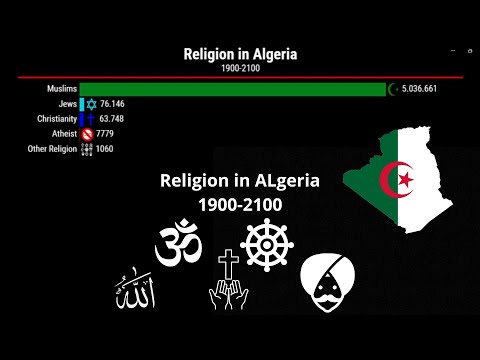 Religion in Algeria