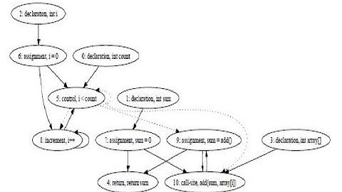 Seminar Report on Plagiarism Detection Techniques