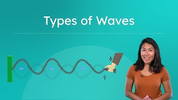 Types of Waves - Transverse vs. Longitudinal