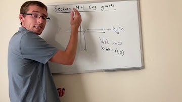 Section 4.4 graphing logs