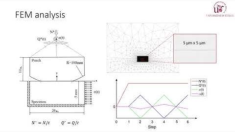 Rolling effect in fretting fatigue test at the crack initiation stage