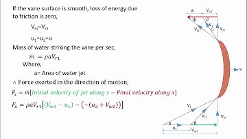 Velocity triangles in Fluid Mechanics and Machinery | Unsymmetrical vane | Turbomachinery