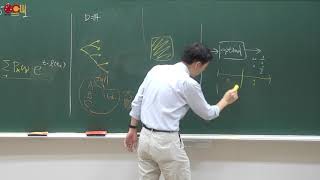 Lec15 消息理論 3.3.4 Universal Lossless Variable-Length Codes