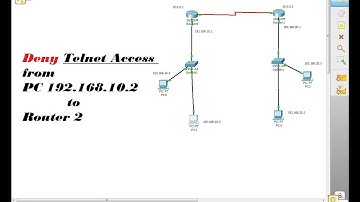 DENY Telnet using Extended ACL | CCNA Tutorial