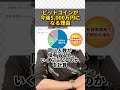 ビットコインが今後5,000万円になる理由