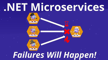 Handling Failures In Microservices Communication
